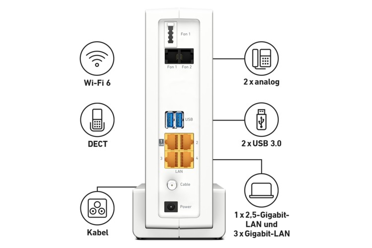 Anschlüsse der FRITZ!Box 6690 Cable
