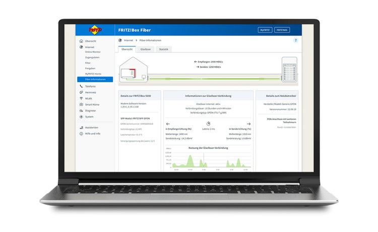 FRITZ!Box Glasfaser-Übersicht (Preview)