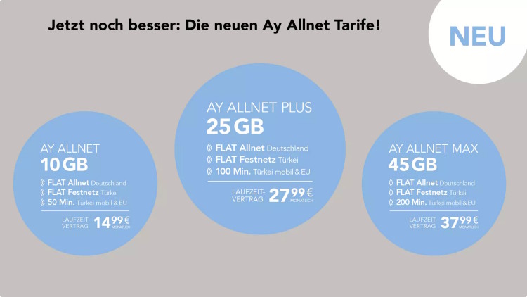 Die neuen Ay Allnet Tarife ab 03. Juli 2023 (Bild: Ay Yildiz) Die neuen Ay Allnet Tarife ab 03. Juli 2023