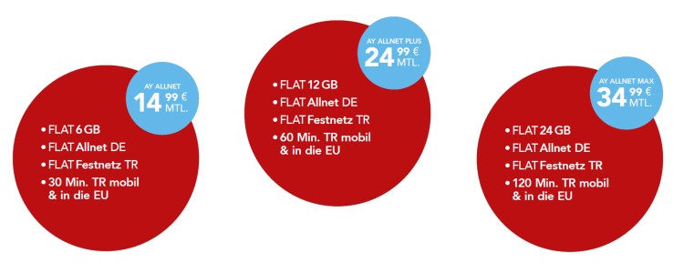 Postpaid-Tarife Ay Allnet, Ay Allnet Plus und Ay Allnet Max von Ay Yildiz (Bild: Telefónica Deutschland) Postpaid-Tarife Ay Allnet, Ay Allnet Plus und Ay Allnet Max von Ay Yildiz