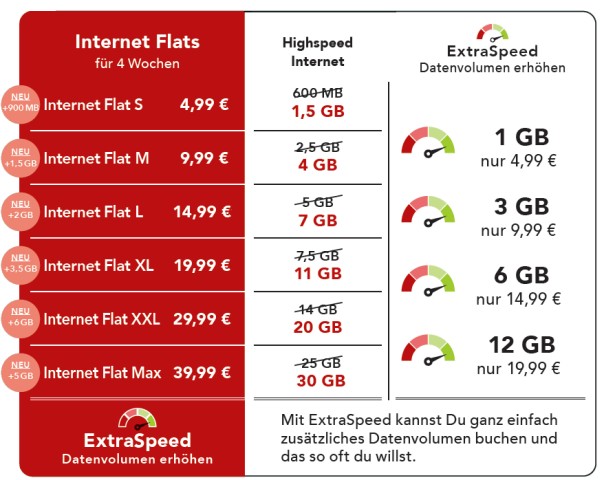 Neue Internet Flat Optionen bei Ay Yildiz