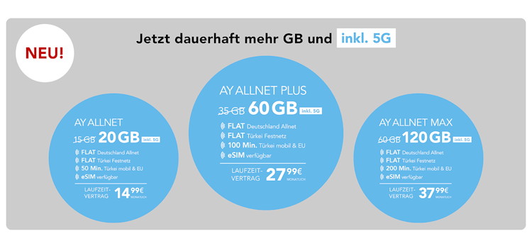 Ay Allnet Postpaid-Tarife ab März 2025 Ay Allnet Postpaid-Tarife ab März 2025