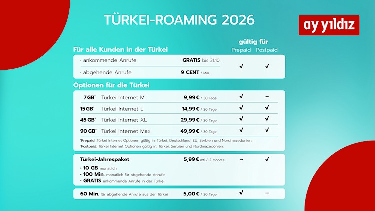 Ay Yildiz Türkei-Roaming-Aktion 2026