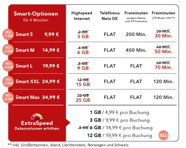 Neue Smart Optionen bei Ay Yildiz Prepaid