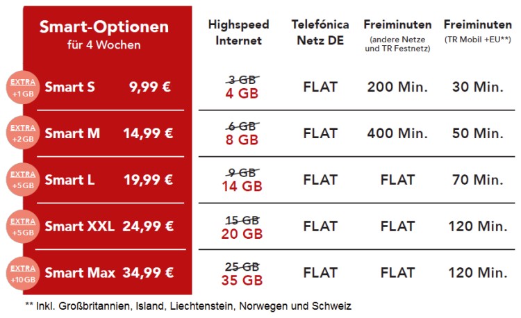 Ay Yildiz Smart-Optionen für Prepaid-Kunden: Alles-drin-Pakete für die mobile Telefonie und Datennutzung (Bild: Telefónica Deutschland / Ay Yildiz) Ay Yildiz Smart-Optionen mit Extra-Datenvolumen
