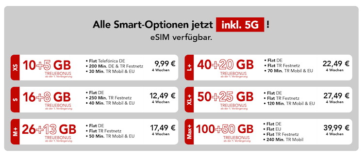 Der Treuebonus für die Smart-Tarife im Überblick (Bild: Ay Yildiz / O2 Telefónica) Der Treuebonus für die Smart-Tarife im Überblick