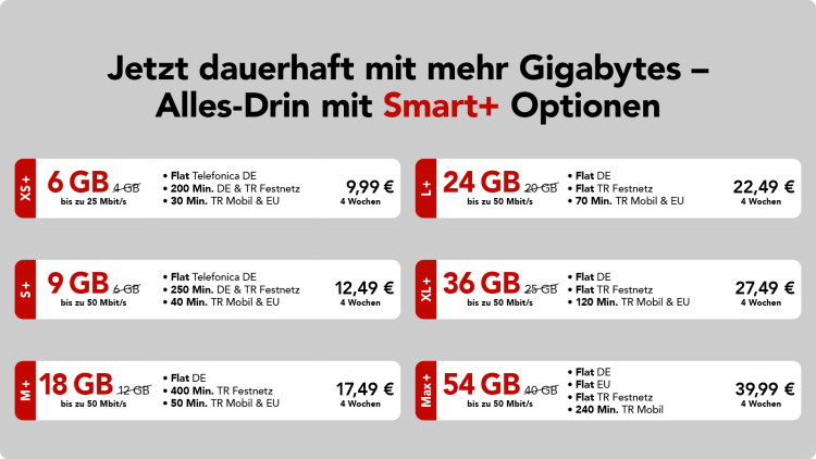 Ay Yildiz Smart+ Option ab 06. November 2023 mit mehr Datenvolumen (Bild: Ay Yildiz / Telefónica) Neue Ay Yildiz Smart+ Option ab 06. November 2023