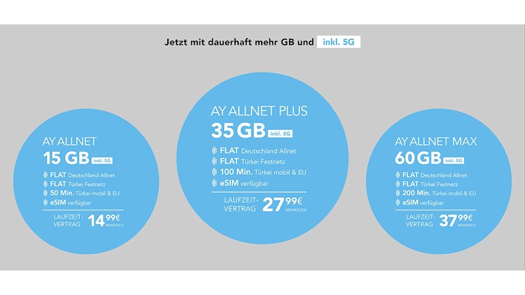Die neuen Ay Yildiz AY Allnet Tarife (Bild: O2 Telefónica) Die neuen Ay Yildiz AY Allnet Tarife