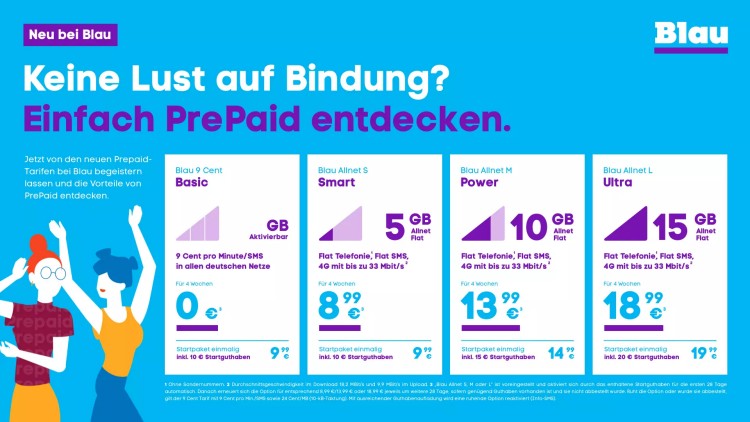 Neue Blau Allnet S, M und L-Tarife ab 07 Februar 2023