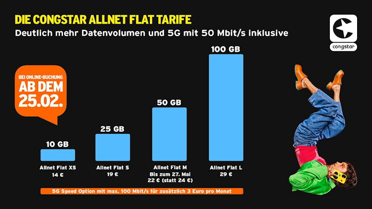 Die neuen congstar Allnet Flat Tarife ab dem 25. Februar 2025 (Bild: congstar) Die neuen congstar Allnet Flat Tarife ab dem 25. Februar 2025