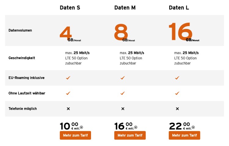 Neue congstar Datentarife ab 6 April 2021