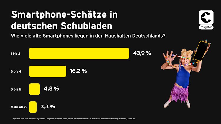 Smartphone-Schätze in deutschen Schubladen