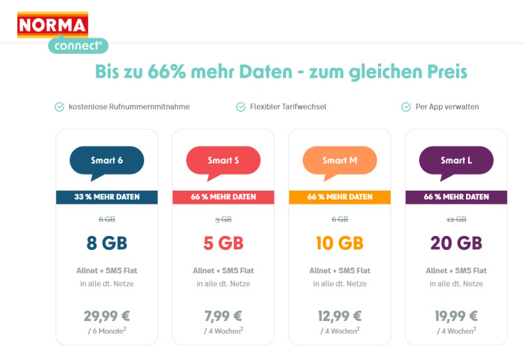 Norma Connect Tarife mit bis zu 66 Prozent mehr Datenvolumen (Screenshot: www.norma-connect.de; Collage: tarif4you) Norma Connect Tarife mit bis zu 66 Prozent mehr Datenvolumen