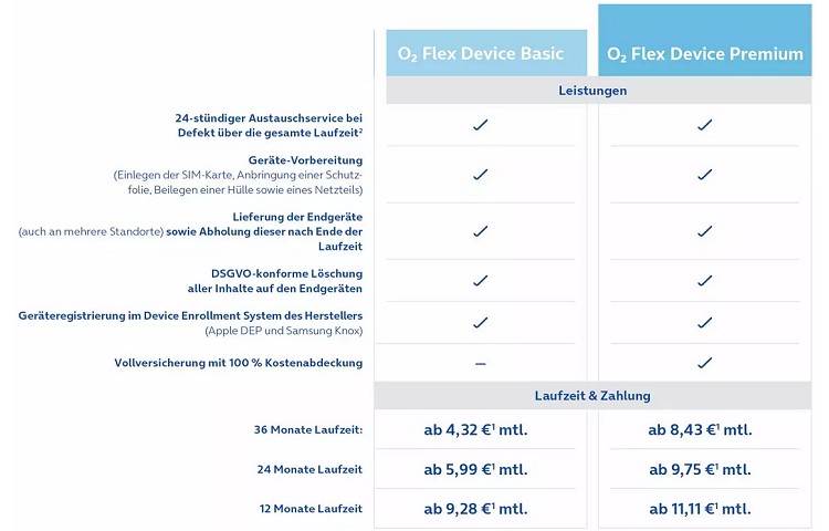 O2 Business Flex Device: Smartphones mieten statt kaufen