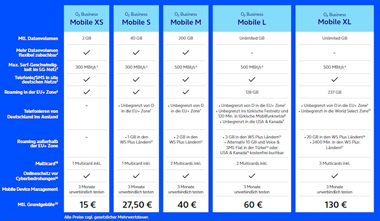 Neue O2 Business Mobile Tarife (Bild: Telefónica Deutschland) Neue O2 Business Mobile Tarife