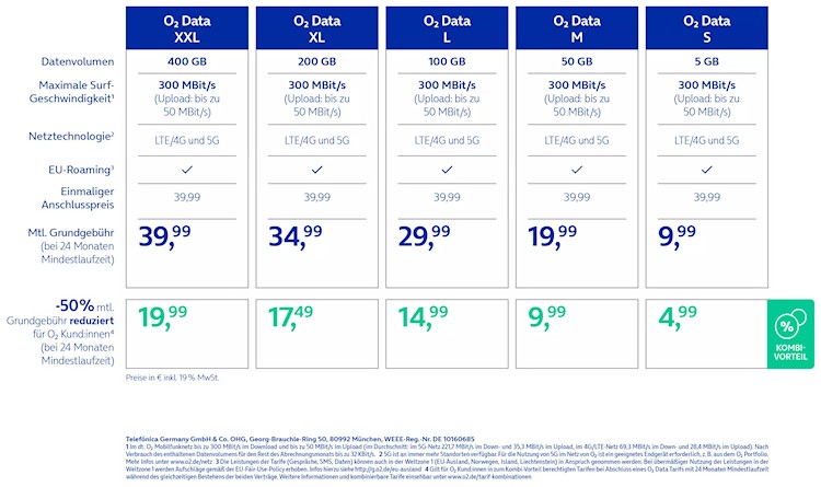 Neue Datentarife bei O2 - Übersicht
