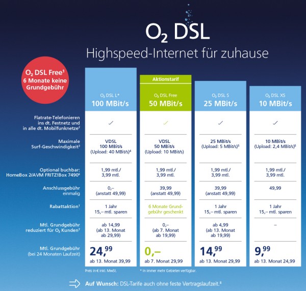 O2 DSL Tarife ab 05. Juni 2018