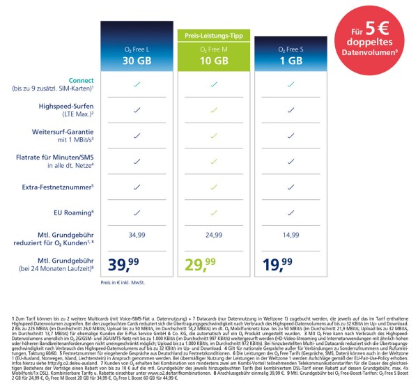 O2 Free Tarife ab 05.06.2018