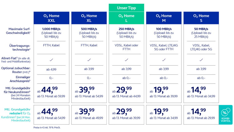 Die neuen O2 Home Tarife im Überblick (Bild: o2 Telefónica) Die neuen O2 Home Tarife im Überblick