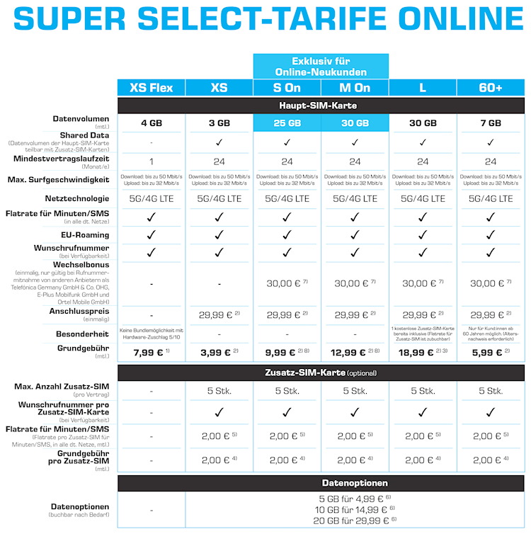 Super Select Online-Tarife (Bild: O2 Telefónica) Super Select Online-Tarife