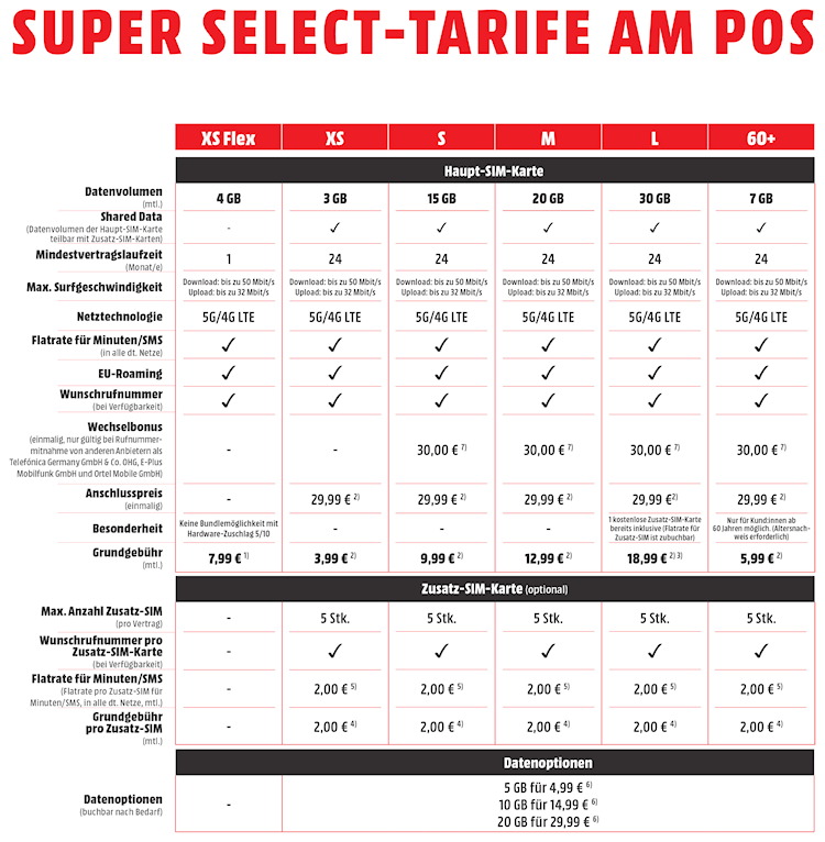 Super Select Tarife am POS (Bild: O2 Telefónica) Super Select Tarife am POS