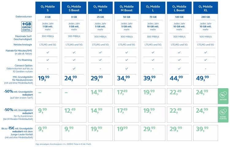Tariftabelle O2 Mobile (ab 18.01.2024)