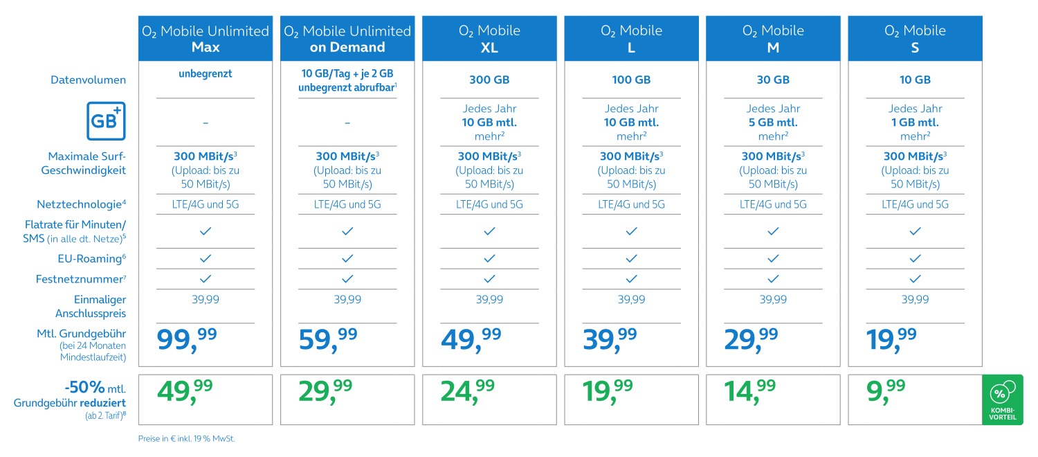 Neue O2 Mobile Tarife ab 06. November 2024 (Bild: O2 Telefónica) Neue O2 Mobile Tarife ab 06. November 2024