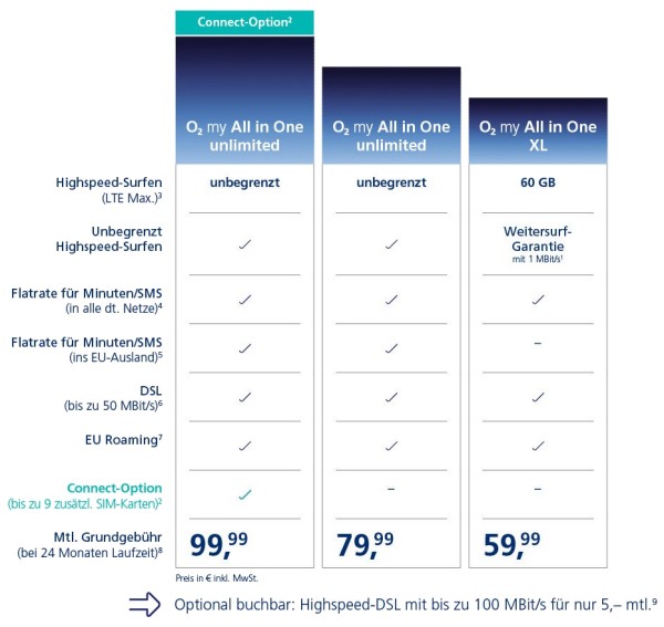 Neue o2 my All-in-One Tarife ab 05.02.2019