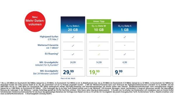 O2 my Data Tarife ab 05.06.2018