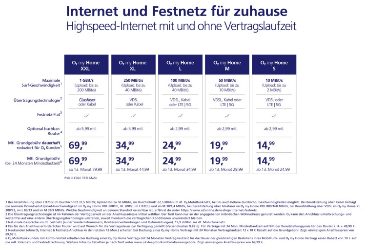 O2 my Home Tarife 8Bild: Telefónica / O2) O2 my Home Tarife