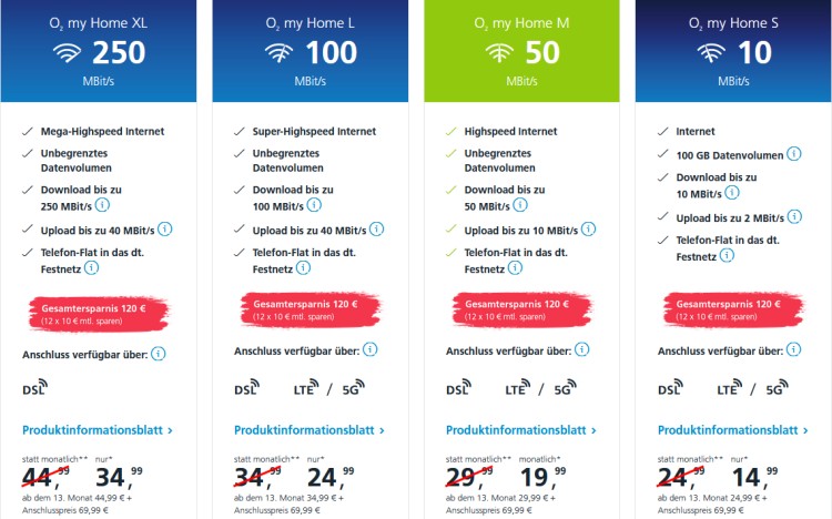 O2 my Home Tarife (Screenshot: o2online.de) O2 my Home Tarife