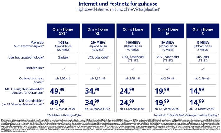 O2 my Home Tarife ab November 2020