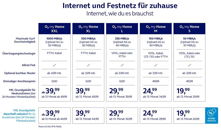 O2 my Home Tarife ab 05. Oktober 2022
