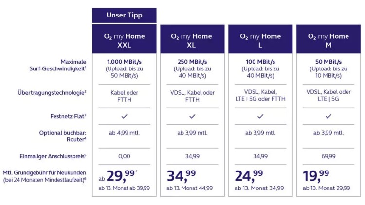Tariftabelle O2 my Home