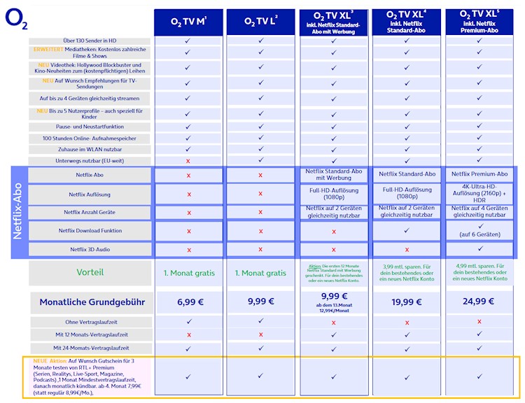 Tariftabelle zu neuen O2 TV Tarifen (ab 25.09.2024) (Bild: O2 Telefónica) Tariftabelle zu neuen O2 TV Tarifen (ab 25.09.2024)