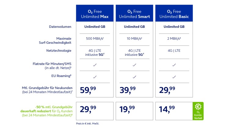 Neue O2 Free Unlimited Tarife ab 05.05.2021