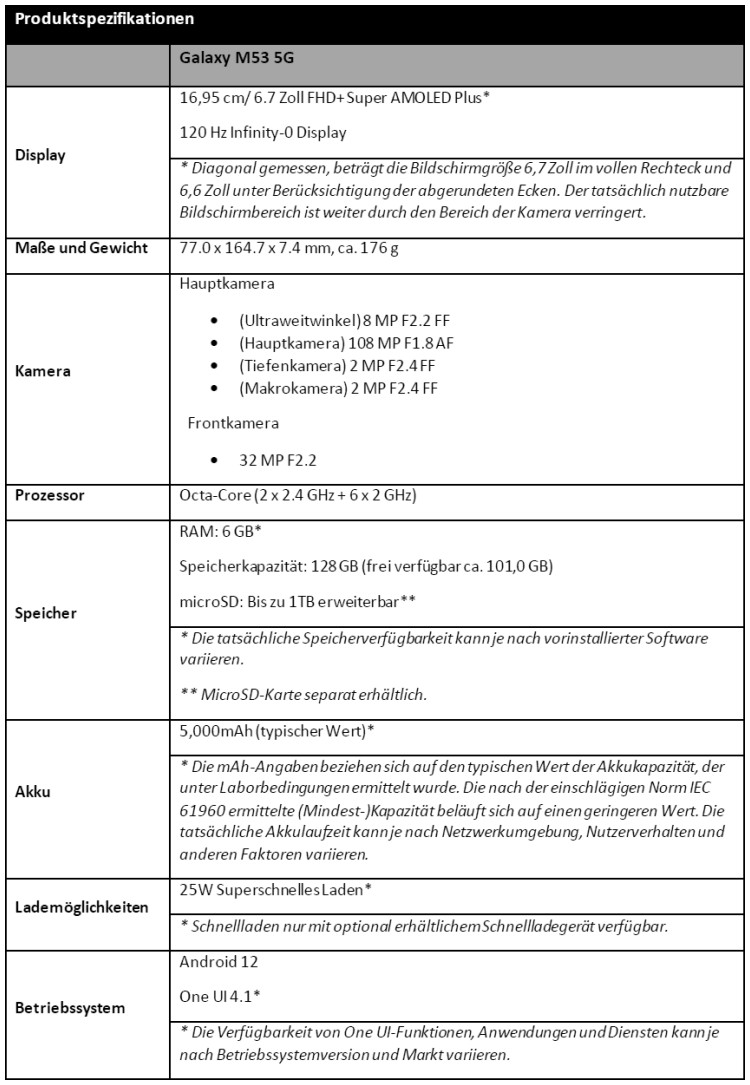 Samsung Galaxy M53 5G - Technische Daten