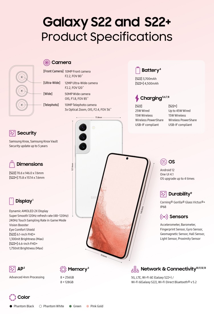 Samsung Galaxy S22 und S22+ Spezifikationen (Bild: Samsung) Samsung Galaxy S22 und S22+ Spezifikationen