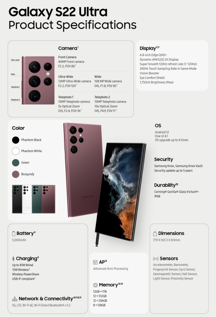 Samsung Galaxy S22 Ultra Spezifikationen (Bild: Samsung) Samsung Galaxy S22 Ultra Spezifikationen (Bild: Samsung)