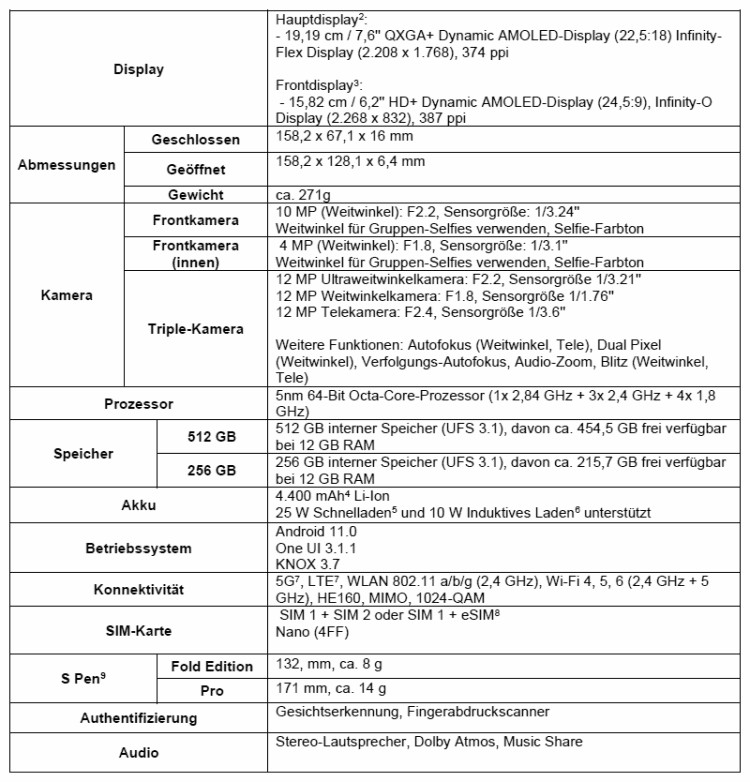 Technische Daten des Samsung Galaxy Z Fold3 5G