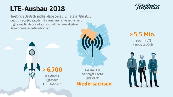 Telefónica LTE-Ausbau 2018