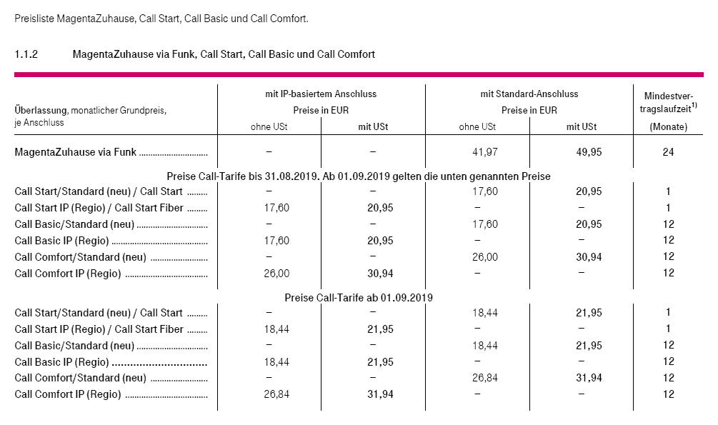 Telekom Call-Tarife - Preisliste ab 01.09.2019
