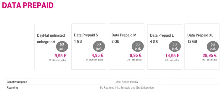 Tarifübersicht Data Prepauid (Privatkunden)