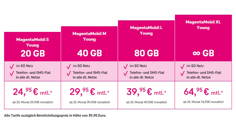 MagentaMobil Young Tarife ab 01. Juni 2023 (Bild: Deutsche Telekom MagentaMobil Young Tarife ab 01. Juni 2023
