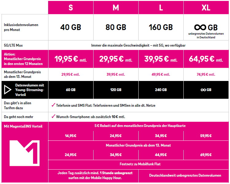 Telekom MagentaMobil Young Tarife ab 01. Oktober 2024