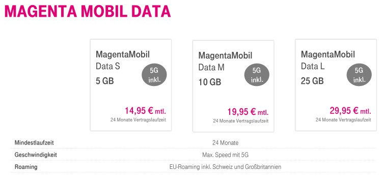 Tarifübersicht MagentaMobil Data (Privatkunden)