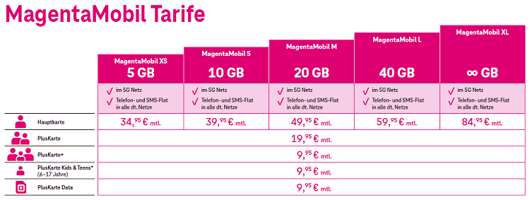 Neue MagentaMobil Tarife ab 1. Juli 2022 (Bild: Deutsche Telekom) Neue MagentaMobil Tarife ab 1. Juli 2022