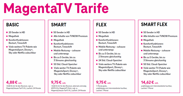 Neue MagentaTV Tarife (Bild: Deutsche Telekom) Neue MagentaTV Tarife