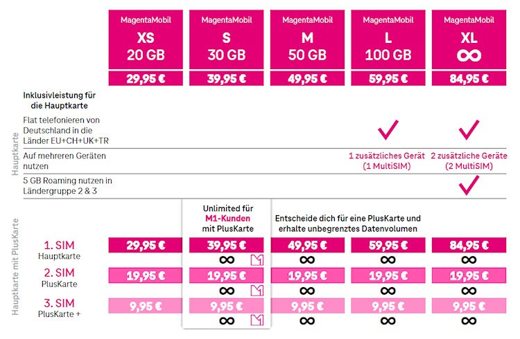 Neue MagentaMobil Tarife ab 01. April 2025 (Bild: Deutsche Telekom) Telekom: Neue MagentaMobil Tarife ab 01. April 2025