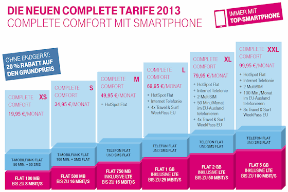 Telekom Complete Comfort Tarife